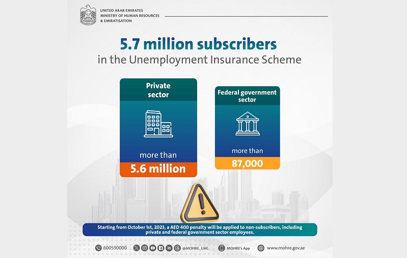Over 5.7 million employees subscribed to Unemployment Insurance Scheme
