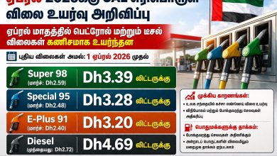 ஏப்ரல் 2026க்கு UAE எரிபொருள் விலை உயர்வு அறிவிப்பு #1 UAE Tamil News Website https://www.tamilgulf.com/wp-content/uploads/2026/04/Petrol-price.jpg Petrol price